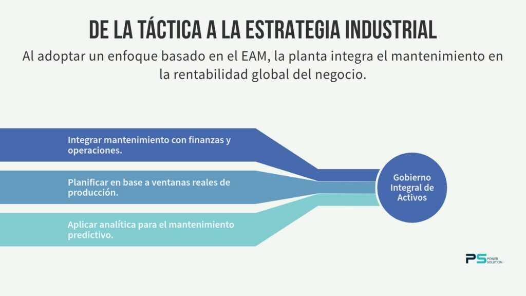 diferencia entre CMMS y EAM